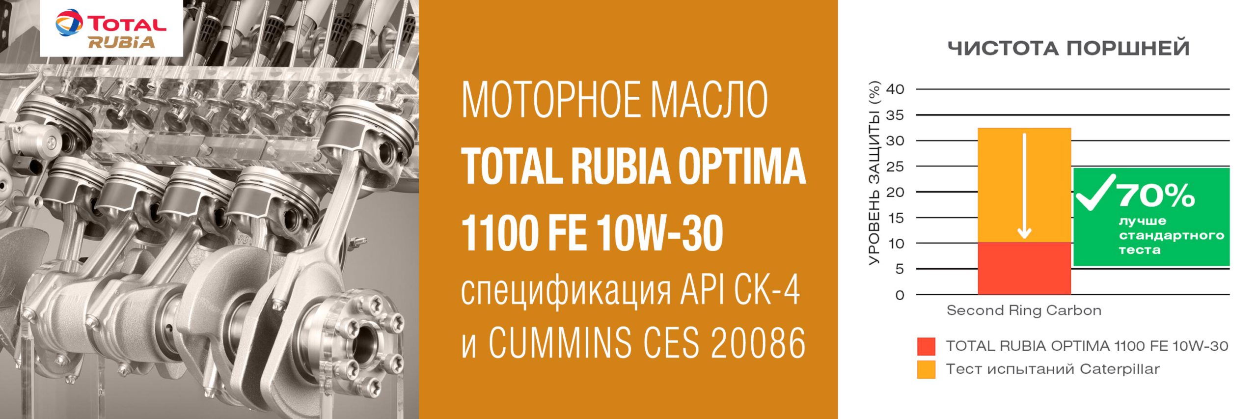 TOTAL RUBIA OPTIMA 1100 FE 10W-30 – моторное масло с одобрениями ОЕМ VOLVO VDS 4.5