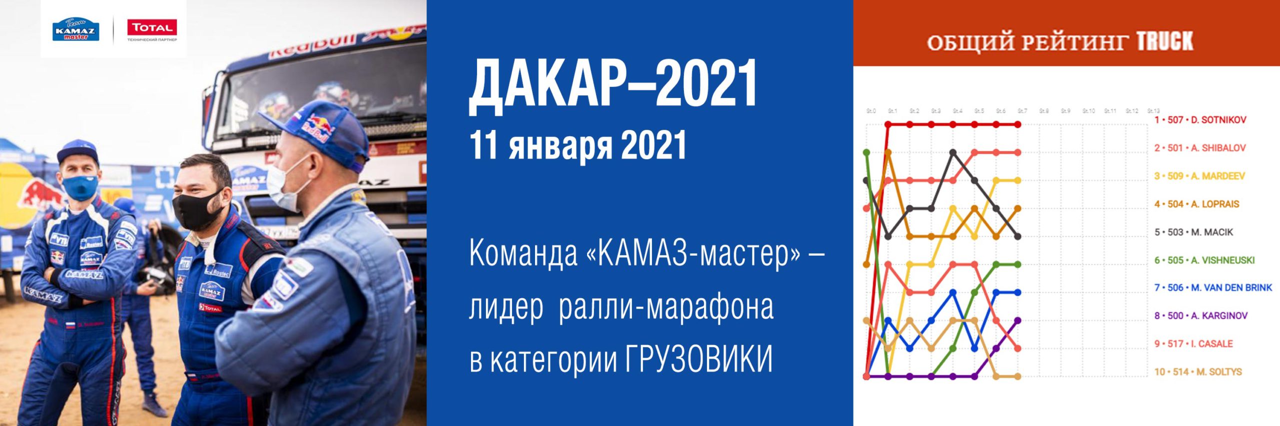 DAKAR-2021 - КАМАЗ-мастер - TOTAL
